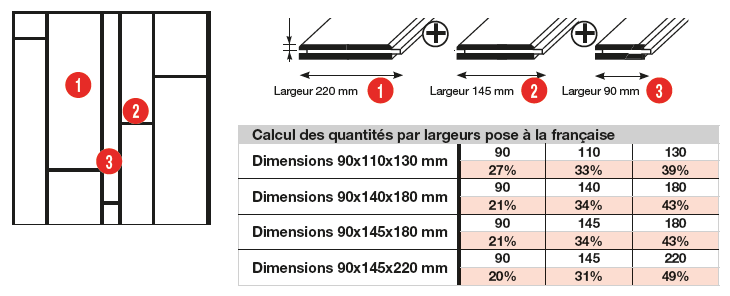 Tableau commande parquet à la française
